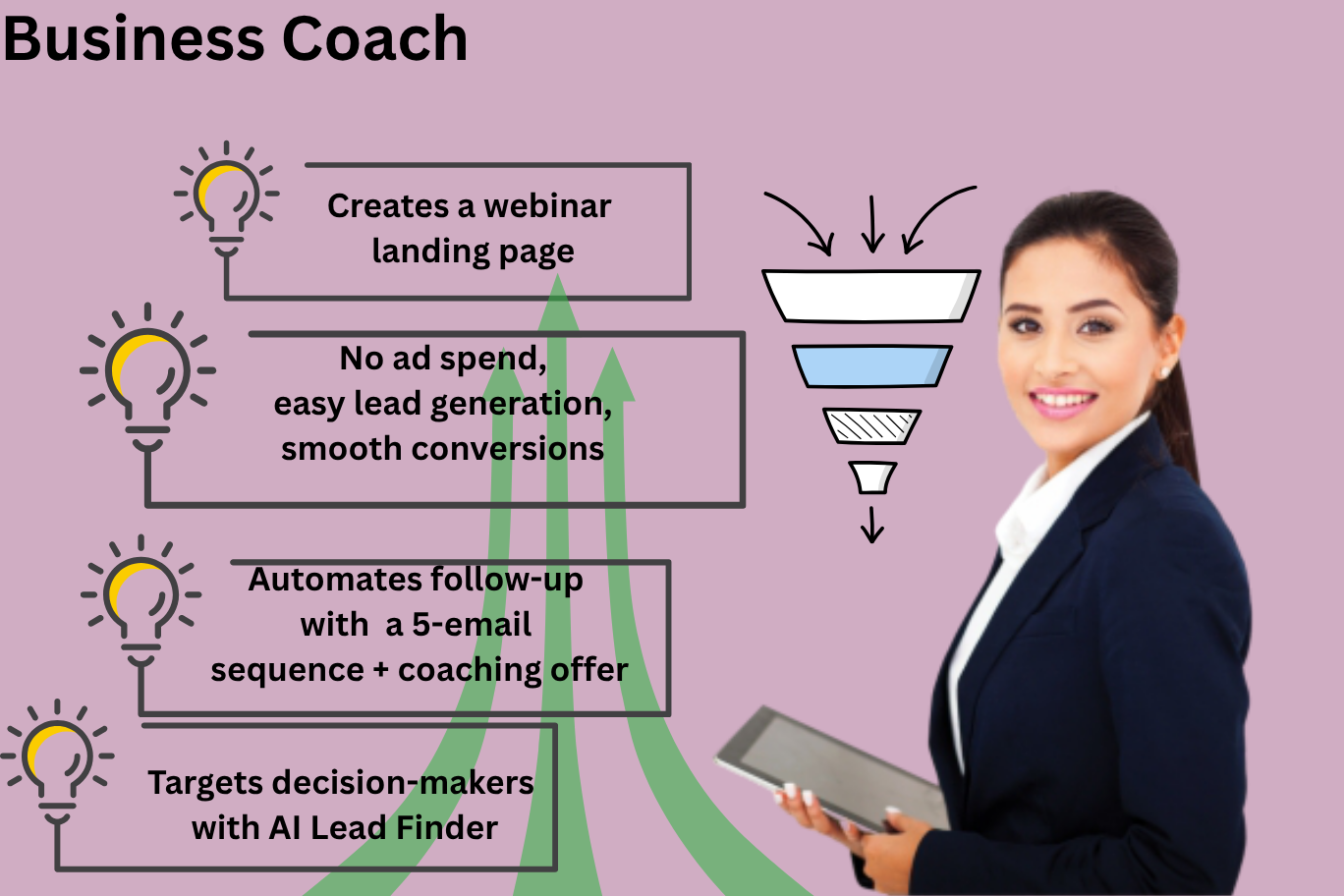 Busineess coaches , single platform to digitize your business